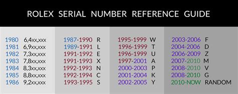 rolex serial code|Rolex serial number list.